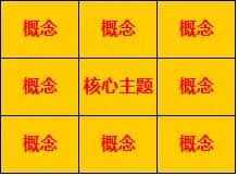 從九宮格思考 ： 讓你成為見微知著的高人