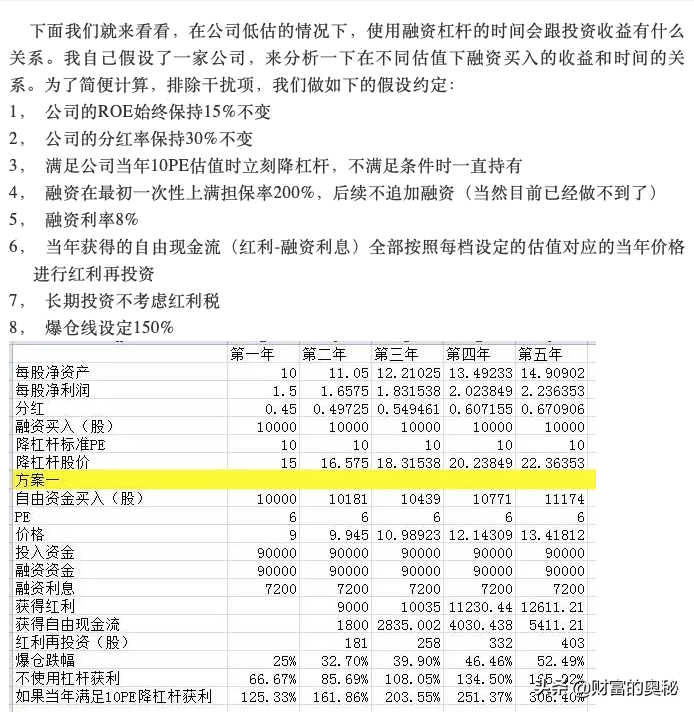 股票投資中的杠桿工具，到底該不該用？怎么用？（下）