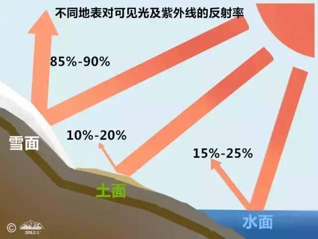地球變暖或停止，新冰川期即將到來(lái)？科學(xué)家：人類(lèi)面臨變冷新威脅