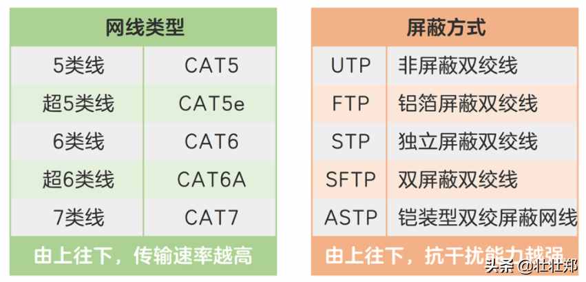 網(wǎng)線的分類及如何選擇