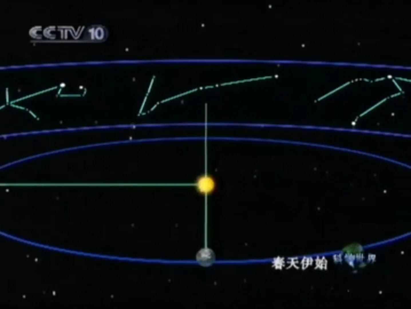 為什么常說“寶瓶座時代”即將來臨？