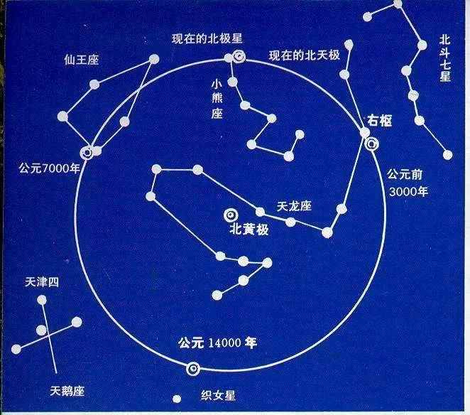 為什么常說“寶瓶座時代”即將來臨？