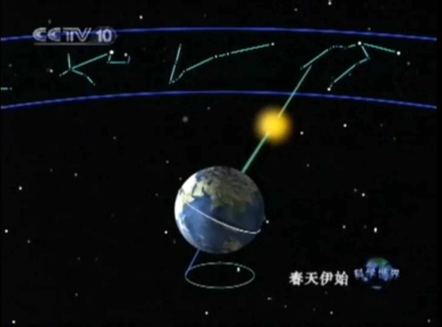為什么常說“寶瓶座時代”即將來臨？