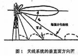 今日更新電信手機(jī)上網(wǎng)慢（怎么我的電信號(hào)碼在4G情況下慢得很）