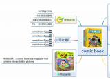 今日更新漫畫(huà)書(shū)的英文（索思英語(yǔ)解碼單詞（第265個(gè)））