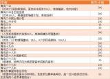 今日更新青島學籍網(wǎng)（青島市理工高級中學2021年自主招生方案）