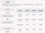 今日更新設(shè)備供貨合同（簽訂電廠設(shè)備供貨合同12670萬元）