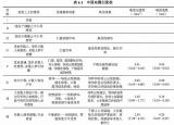 今日更新地震的級(jí)別（小常識(shí)地震烈度的等級(jí)）