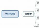 今日更新大學(xué)所有專業(yè)一覽表（12張圖看懂大學(xué)703個(gè)專業(yè)分類）