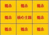 今日更新見(jiàn)微知著（讓你成為見(jiàn)微知著的高人）