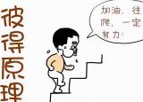 今日更新管理心理學(xué)案例（著名的管理心理學(xué)效應(yīng)）