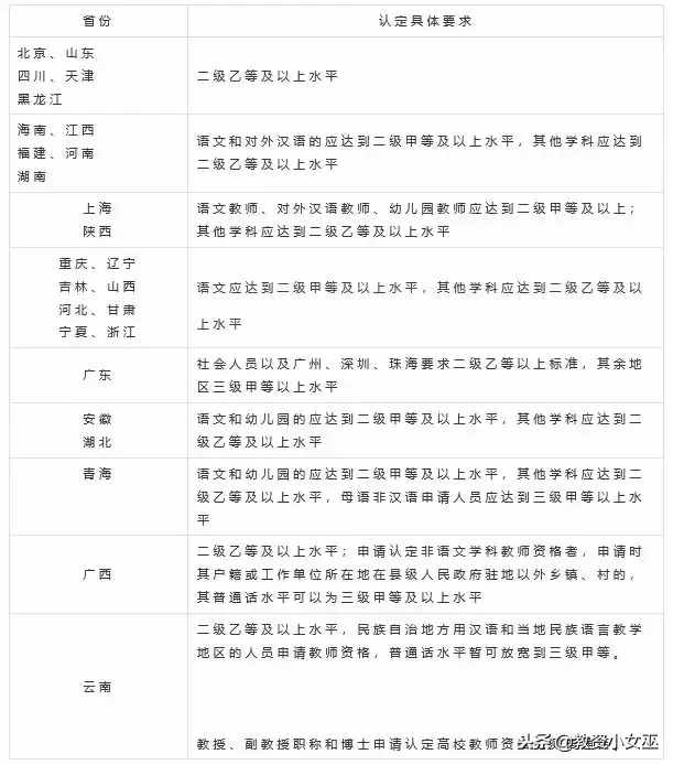 沒有普通話證參加不了教師證考試？