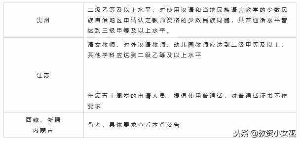 沒有普通話證參加不了教師證考試？