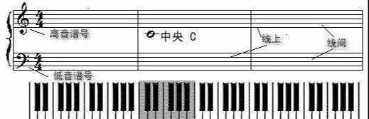 學(xué)唱歌史上最全基礎(chǔ)樂理，音樂基礎(chǔ)知識(shí)