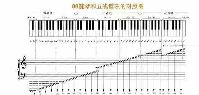 學(xué)唱歌史上最全基礎(chǔ)樂理，音樂基礎(chǔ)知識(shí)