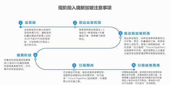 新加坡入境及轉(zhuǎn)機(jī)注意事項(xiàng)：適合赴美人群參考，曲線(xiàn)入美