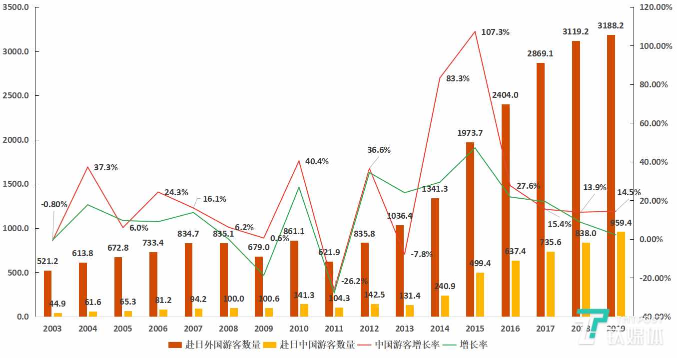 占赴日旅游人次33%的中國客人，去年花了1兆7700億日元