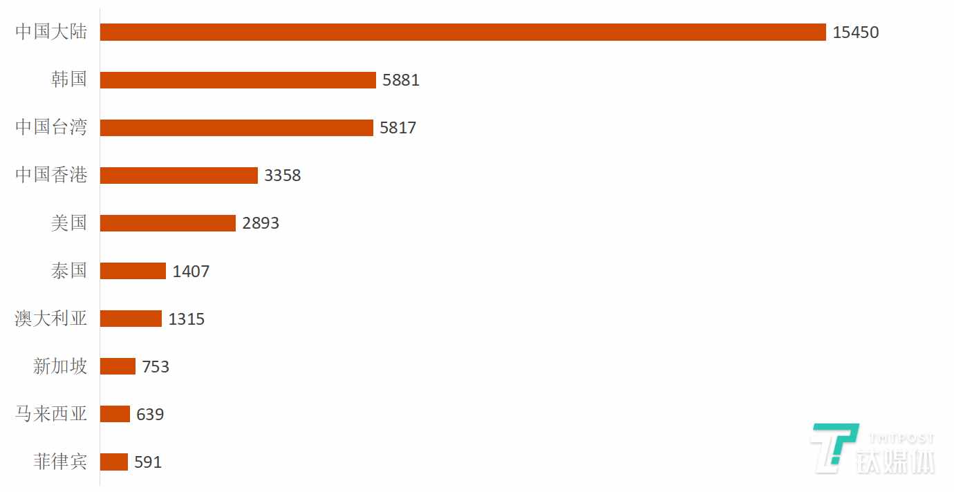 占赴日旅游人次33%的中國客人，去年花了1兆7700億日元