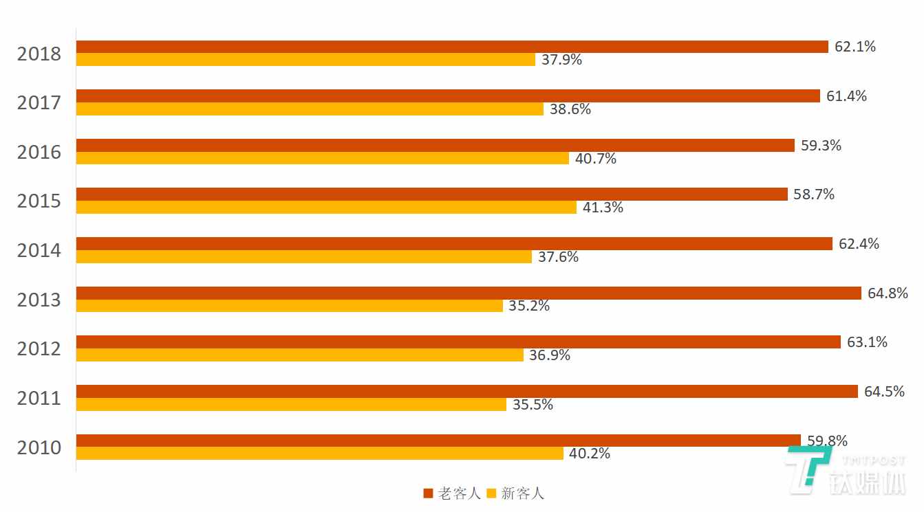 占赴日旅游人次33%的中國客人，去年花了1兆7700億日元