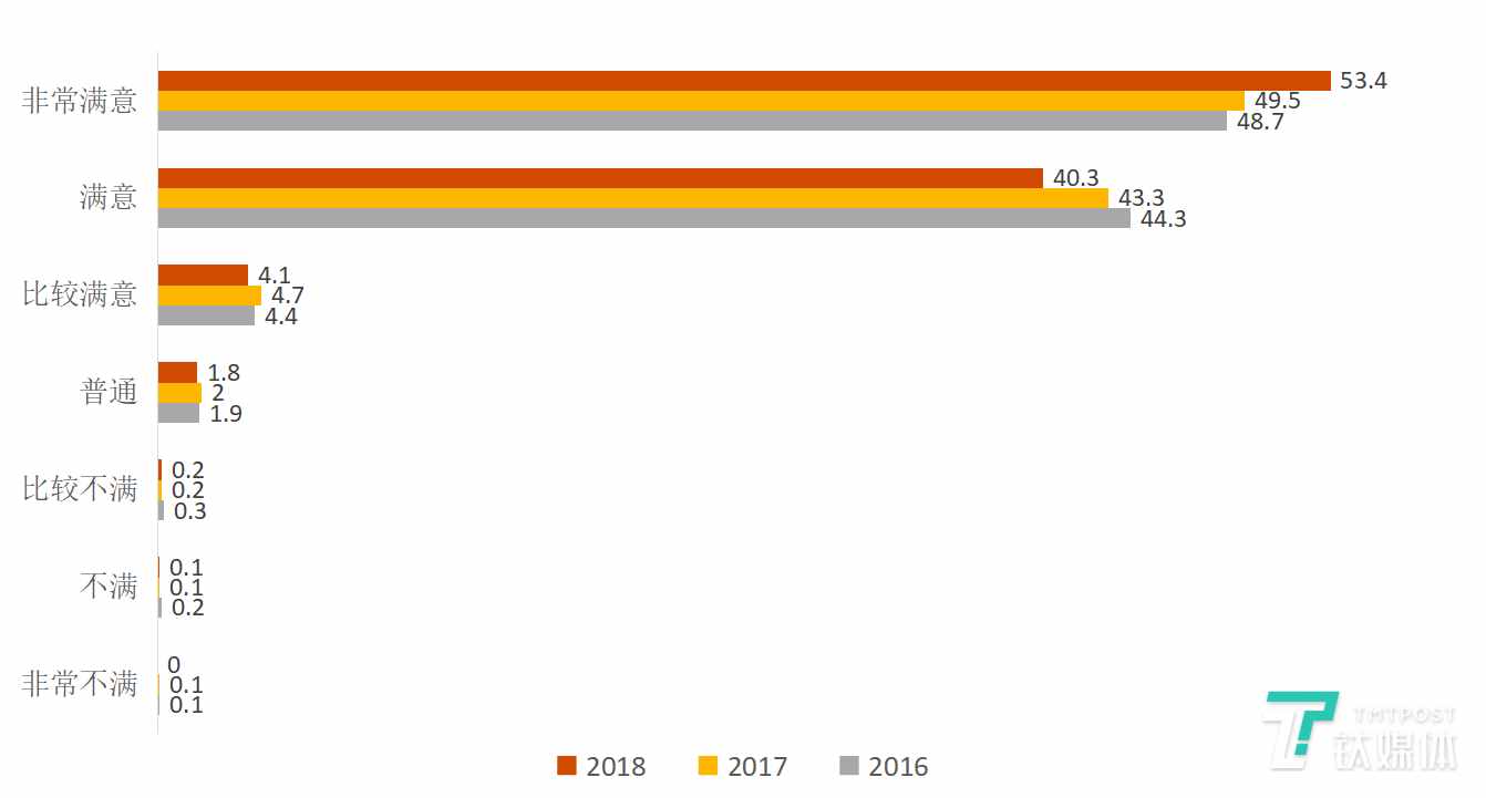 占赴日旅游人次33%的中國客人，去年花了1兆7700億日元
