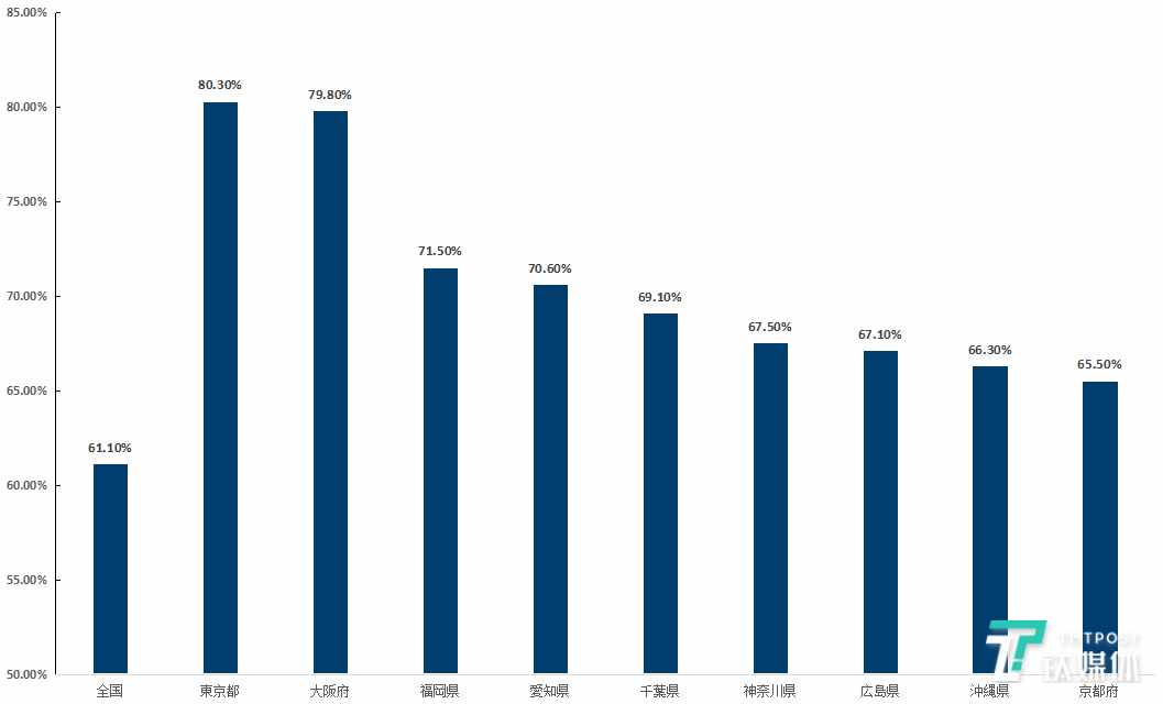 占赴日旅游人次33%的中國客人，去年花了1兆7700億日元