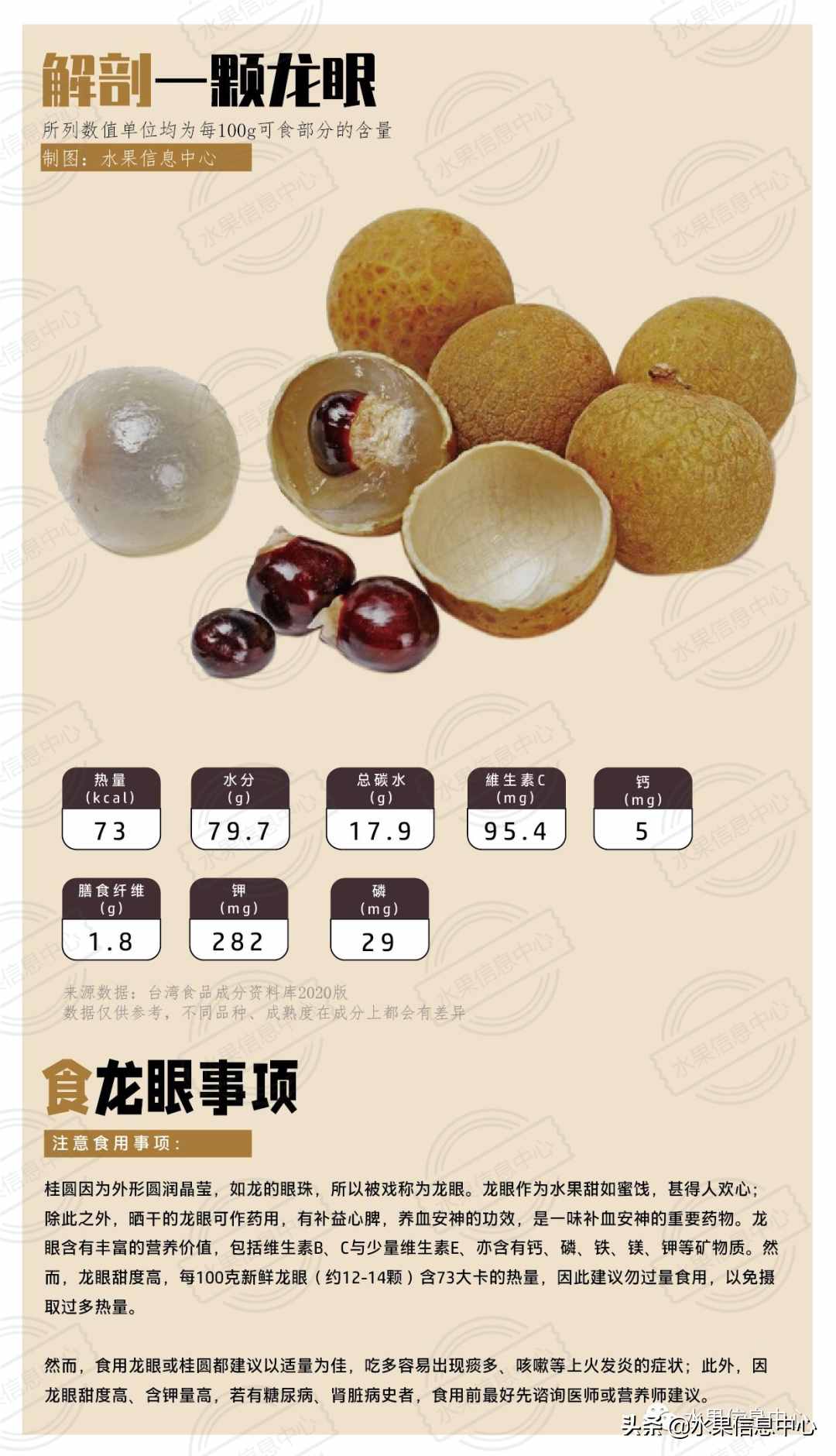一份全國(guó)龍眼產(chǎn)地地圖及品種