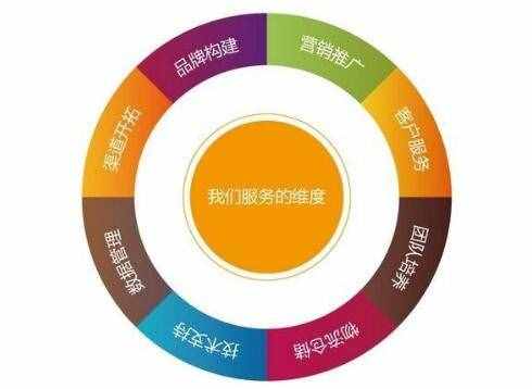服裝營銷策劃方案，3個營銷奇招，3個月內(nèi)賺到了100萬