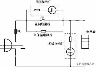 電飯煲的電路工作原理