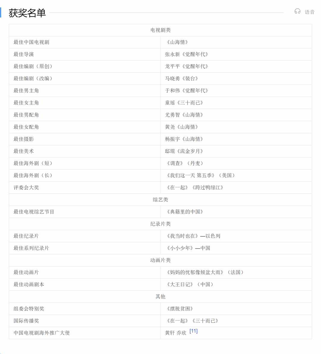 白玉蘭的意難平何止一個(gè)“水花”