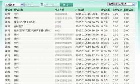 通話詳單可以刪除嗎？誤刪手機(jī)通話記錄恢復(fù)詳解
