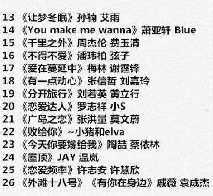 112首適合在KTV對唱的情歌曲目，留著過年聚會唱