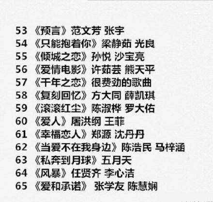 112首適合在KTV對唱的情歌曲目，留著過年聚會唱