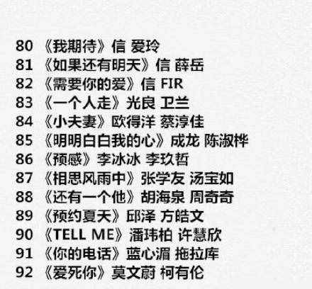 112首適合在KTV對唱的情歌曲目，留著過年聚會唱
