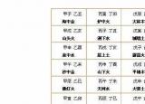 今日更新甲子納音（六十甲子納音表的介紹）