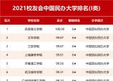 今日更新民辦高校排行榜（2021中國民辦大學(xué)排名發(fā)布）