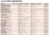 今日更新新華國(guó)際影城大鐘寺店（影院3D眼鏡不免費(fèi)提供）