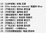 今日更新男女對唱經(jīng)典歌曲（112首適合在KTV對唱的情歌曲目）