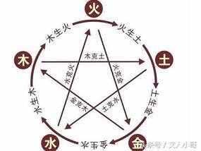 易經八卦的五行屬性，規(guī)律原來如此簡單，一下子就記住了