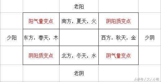 易經八卦的五行屬性，規(guī)律原來如此簡單，一下子就記住了