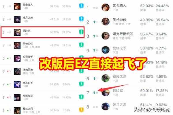 LOL“打野EZ”重出江湖，拳頭親手送他上T1，玩家想起3年前的恐懼