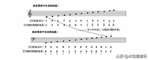 最有效的記鋼琴琴譜的4個(gè)方法，碼起來(lái)慢慢學(xué)