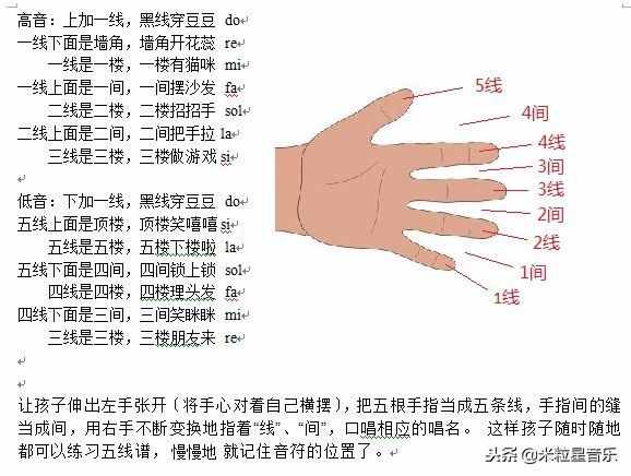 最有效的記鋼琴琴譜的4個(gè)方法，碼起來(lái)慢慢學(xué)