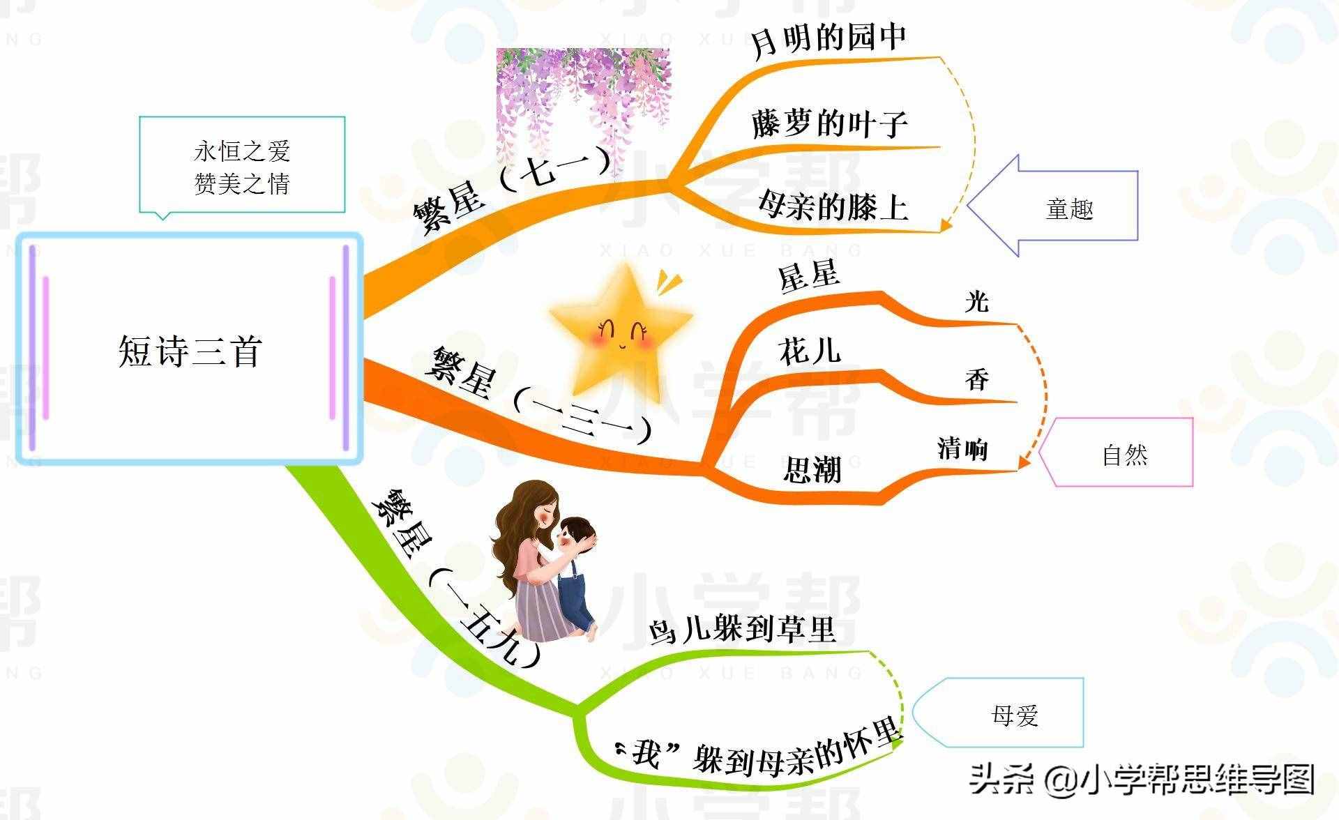 思維導(dǎo)圖統(tǒng)編版4年級“飛向藍(lán)天的恐龍-納米技術(shù)就在我們身邊-千