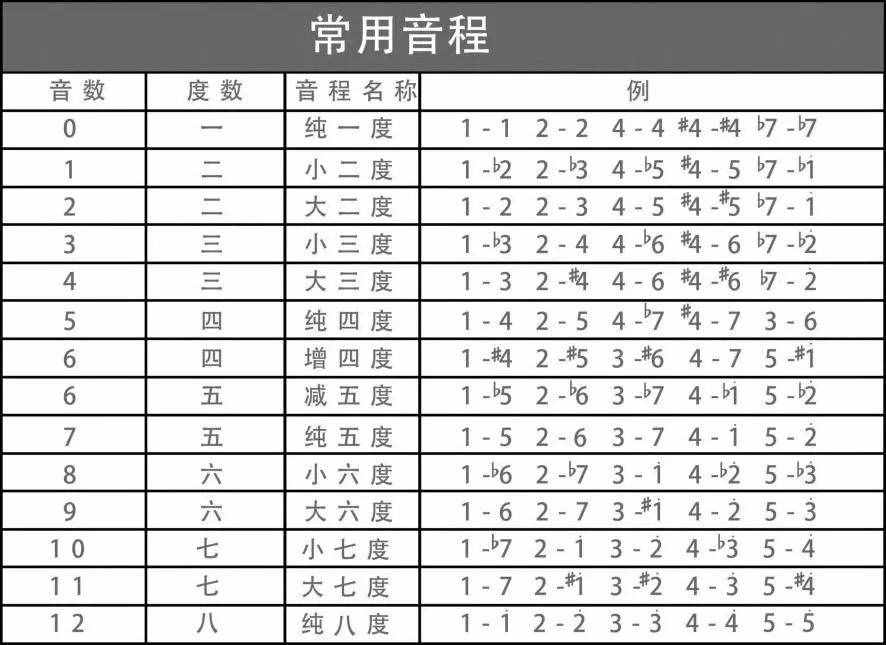 收藏！幾張鋼琴初級樂理圖，一目了然