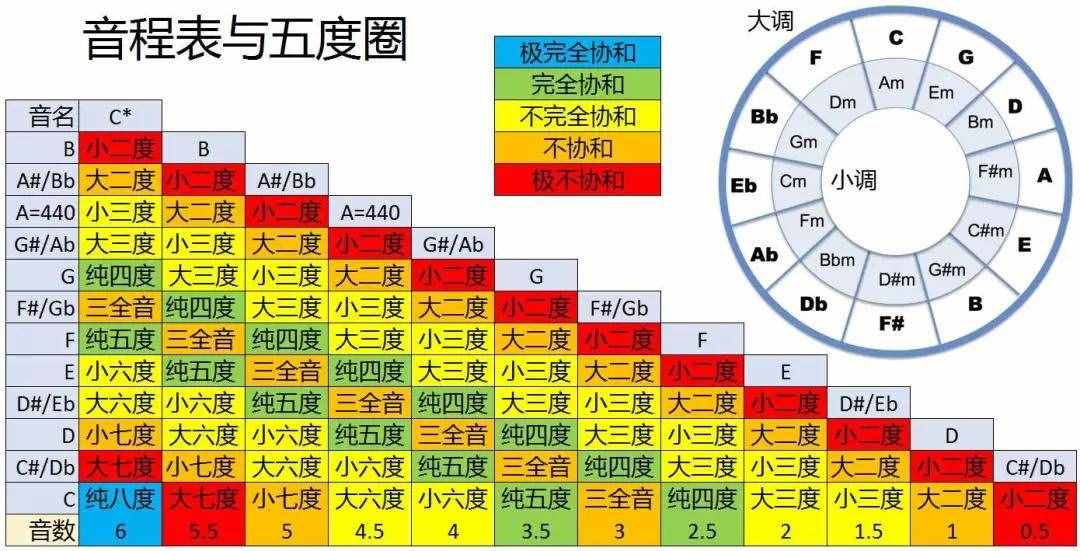 收藏！幾張鋼琴初級樂理圖，一目了然