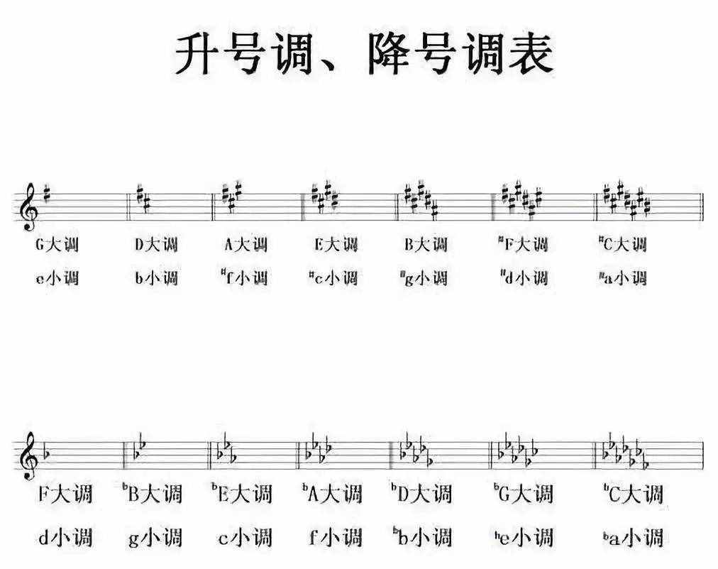 收藏！幾張鋼琴初級樂理圖，一目了然