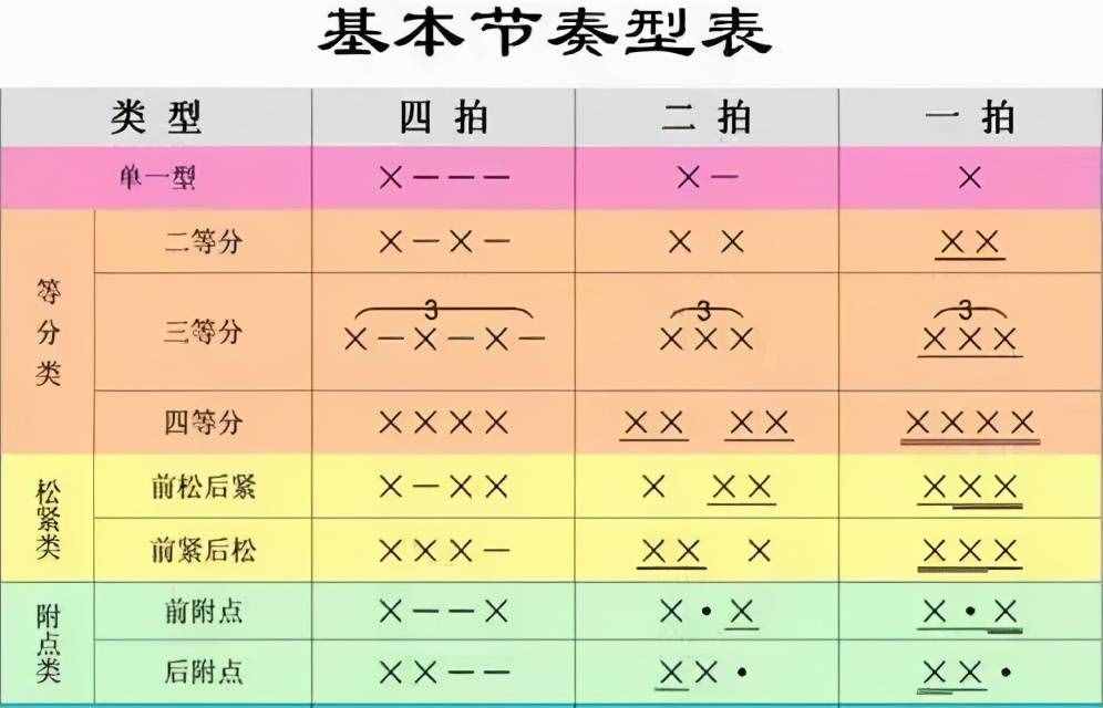 收藏！幾張鋼琴初級樂理圖，一目了然
