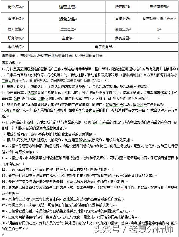 淘寶天貓-運營主管-崗位職責說明書和考核指標（原創(chuàng)）