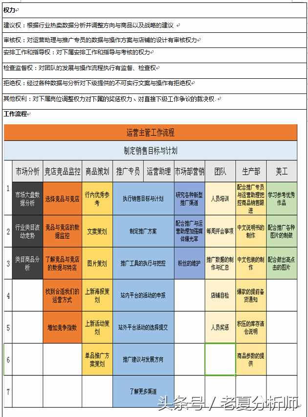 淘寶天貓-運營主管-崗位職責說明書和考核指標（原創(chuàng)）