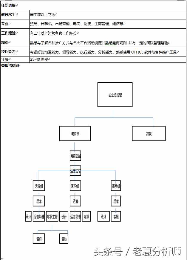 淘寶天貓-運營主管-崗位職責說明書和考核指標（原創(chuàng)）